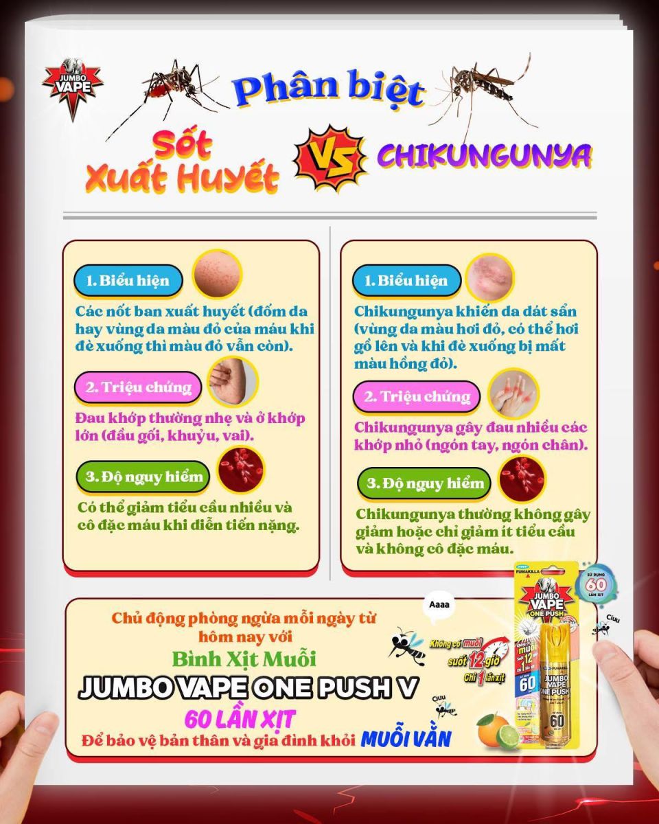 7 điểm khác biệt giữa bệnh Chikungunya và sốt xuất huyết