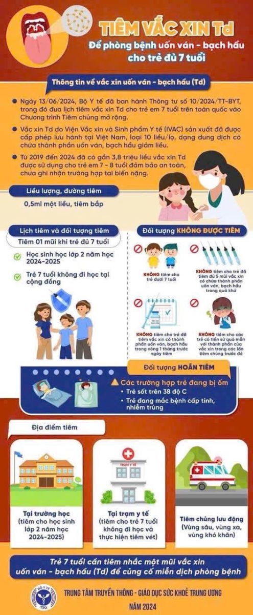VẮC XIN Td – PHÒNG BỆNH BẠCH HẦU, UỐN VÁN CHO TRẺ 7 TUỔI
